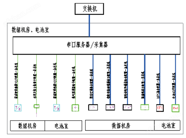 emc易倍：安科瑞ANAPF