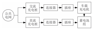 emc易倍：浅叙用于充电桩的B型盈利电流爱护器的调节